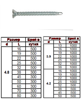 Self-drilling screws DIN 7504P