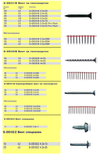 Βίδα γυψοσανίδας