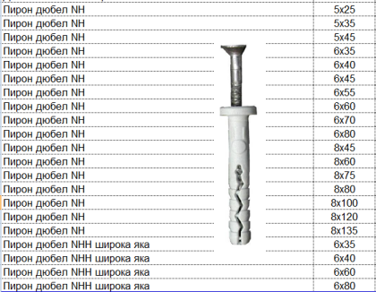 Дюбел с метален пирон за бетон