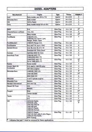 Σετ δοκιμής συμπίεσης κινητήρα πετρελαίου, 50181