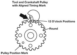 Diesel Engine Timing Crank Locking Tools-VW-AUDI