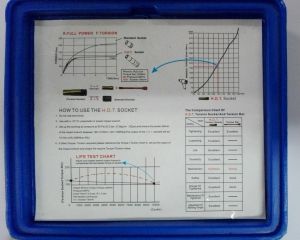 3 τεμάχια 1/2" Δίσκος 6-σημείων. Υποδοχή πρόσκρουσης υδραυλικής ροπής παξιμαδιού τροχού