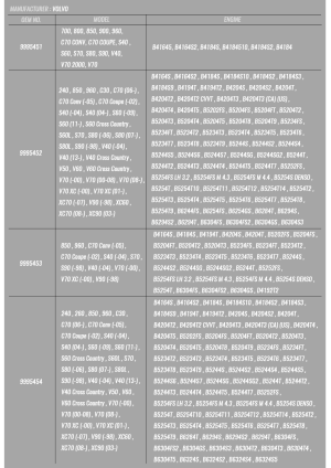 Комплект за зацепване на Volvo, 50340