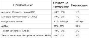 4-in-1 Refractometer (for Antifreeze, Screenwash, Battery Fluid and AdBlue), 50572