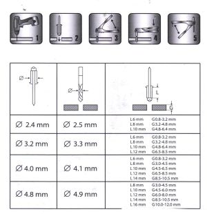 250mm Hand Riveter for 2.4-3.2-4.0-4.8mm rivet, 405249