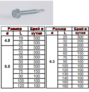 Self-drilling screws DIN 7504K