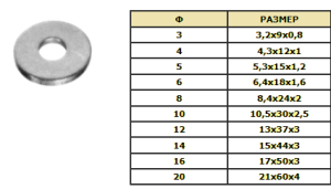 ΡΟΔΕΛΑ ΜΕ ΦΑΡΔΥ ΠΕΡΙΓΡΑΜΜΑ DIN 9021